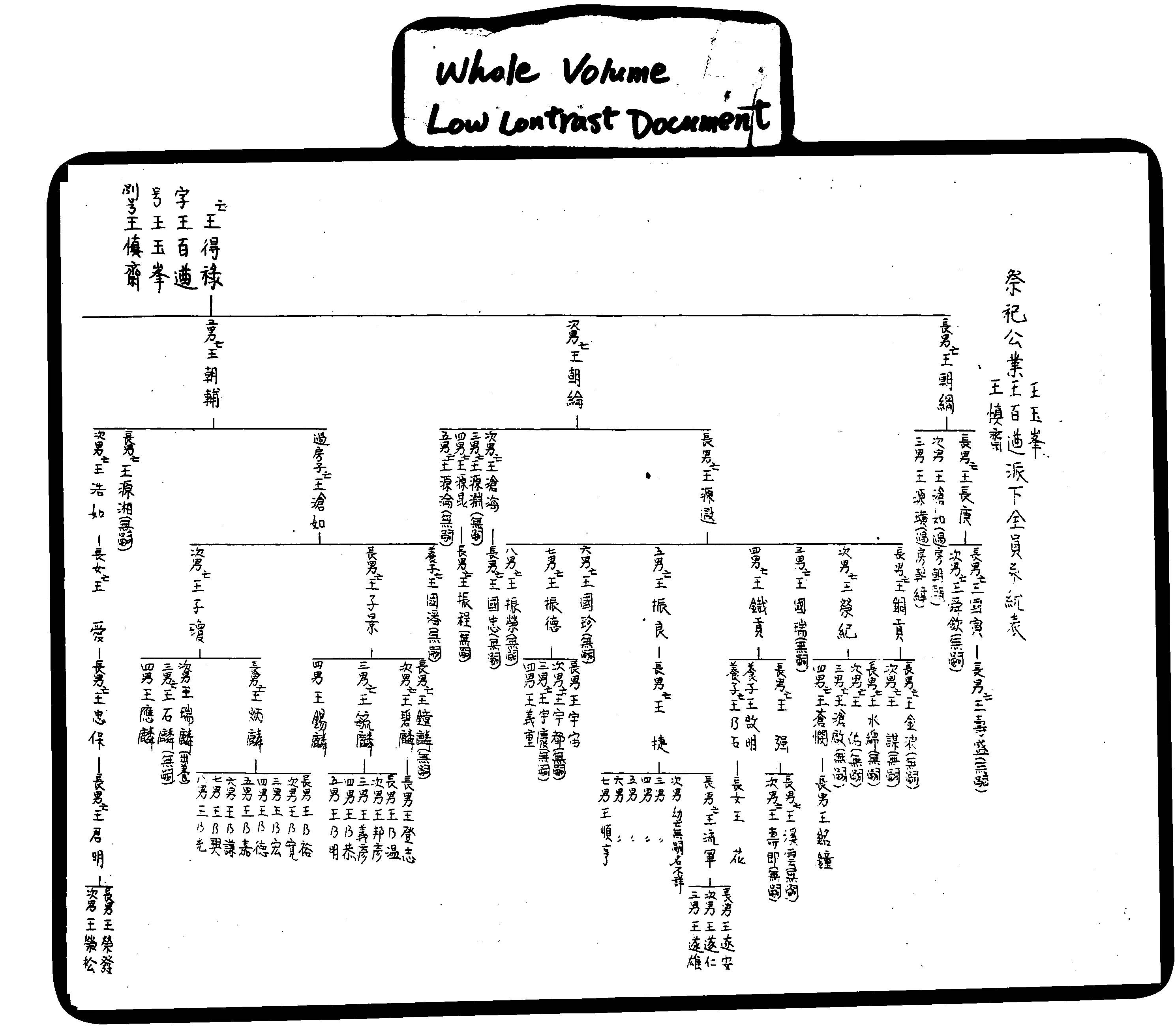 家谱第一张图片