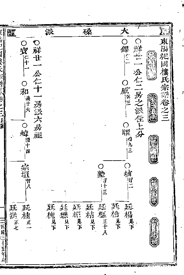 家谱第一张图片