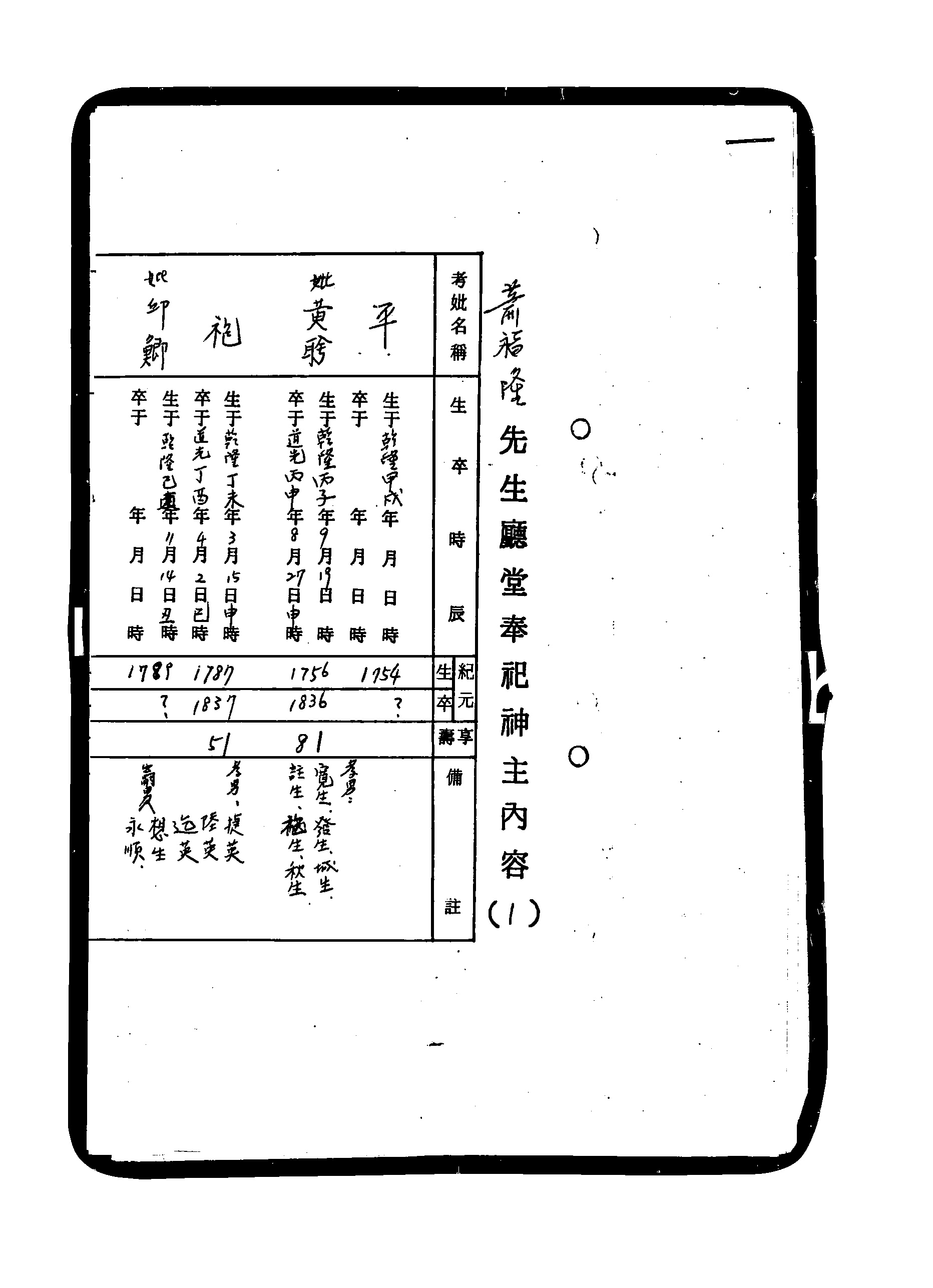 家谱第一张图片