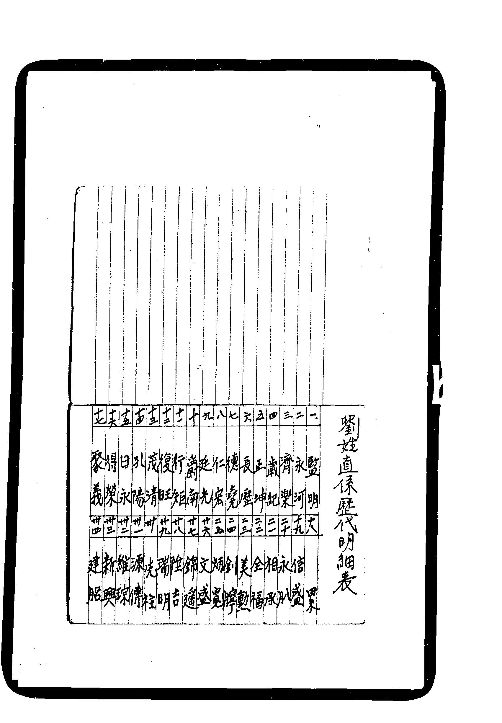 家谱第一张图片