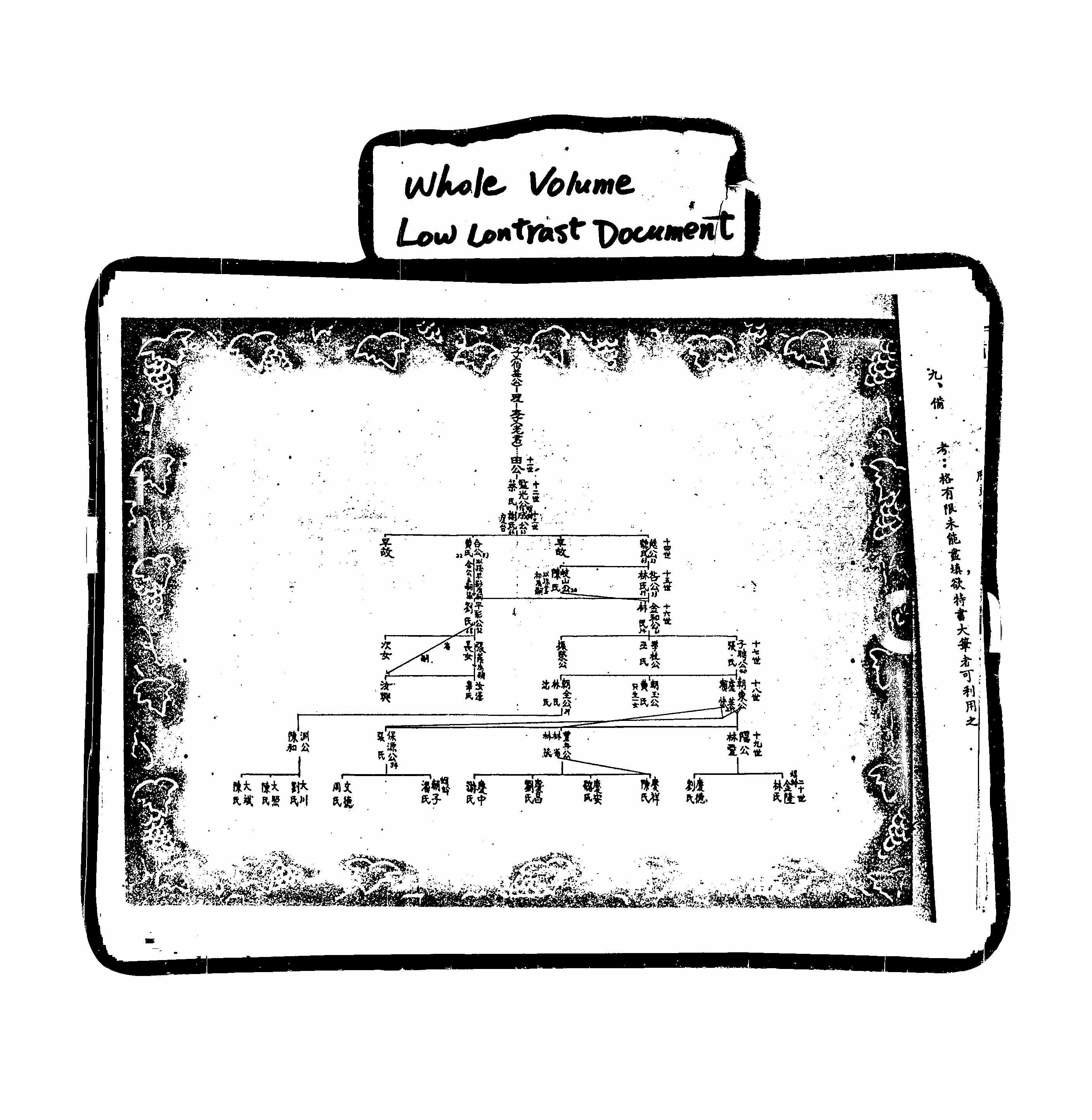 家谱第一张图片