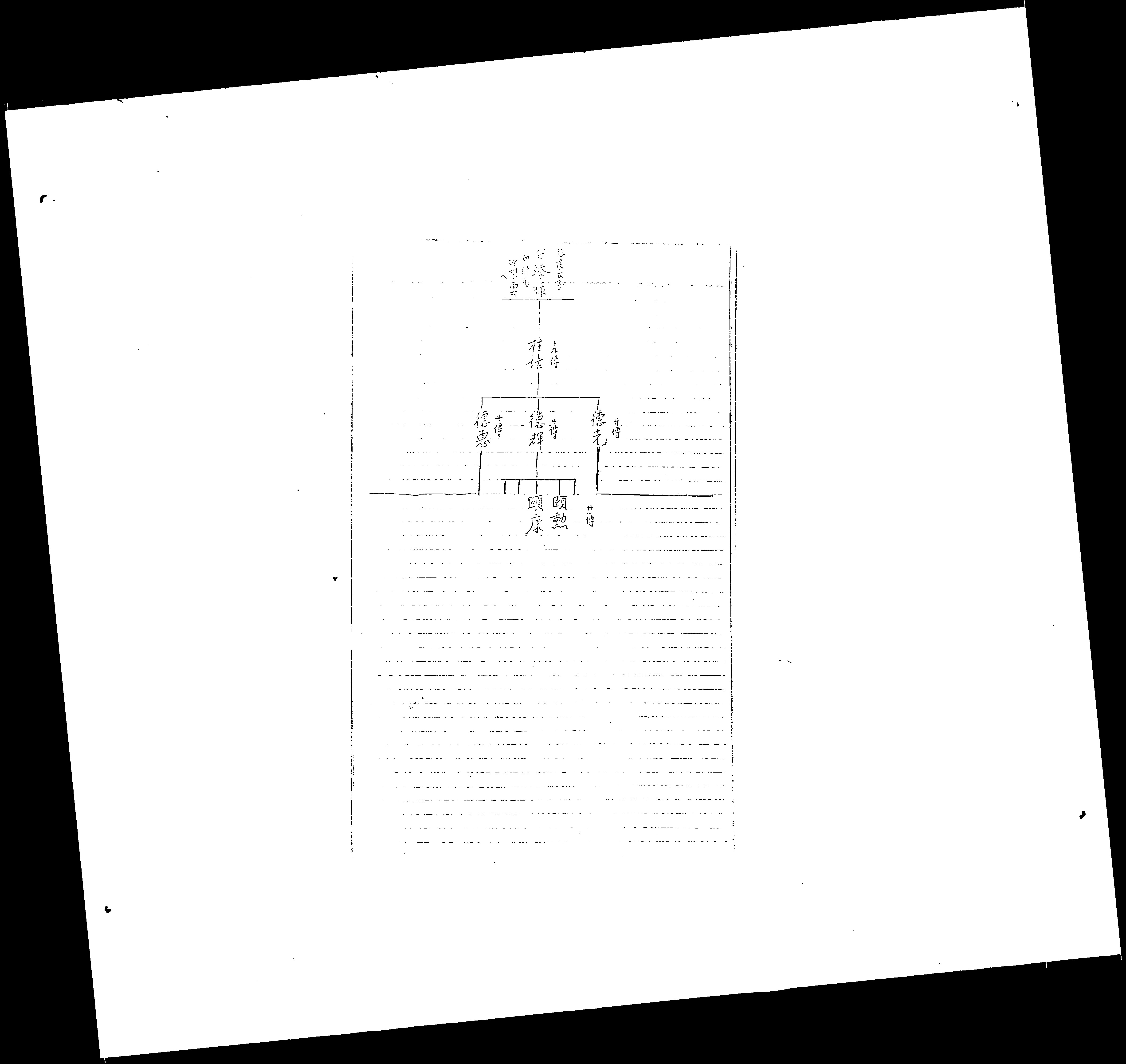家谱第一张图片