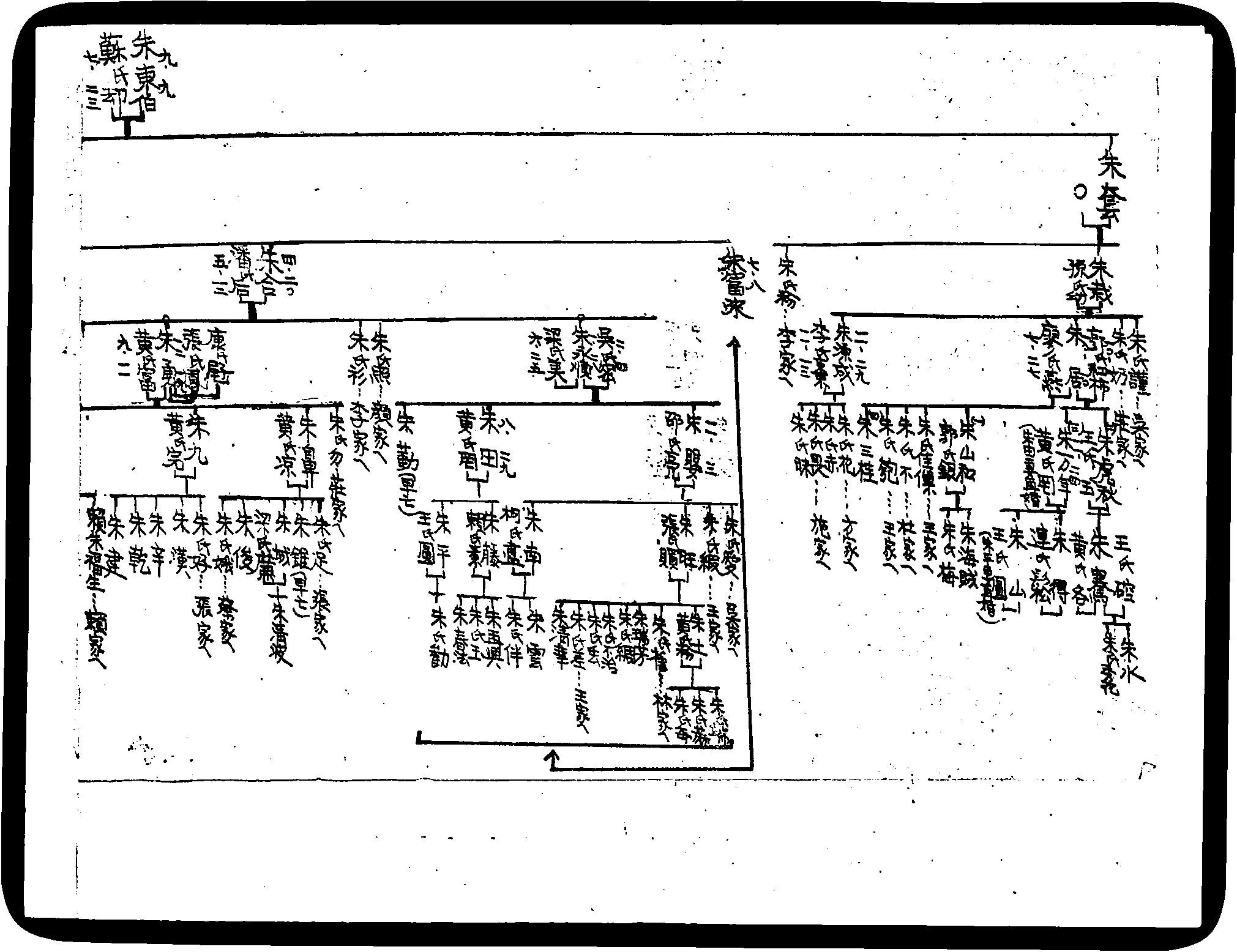 家谱第一张图片