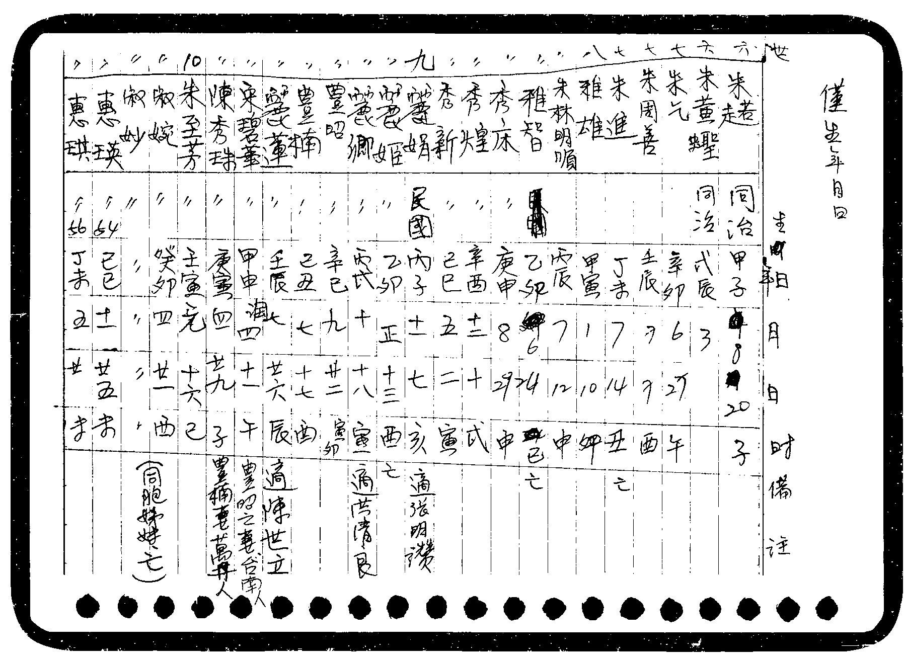 家谱第一张图片