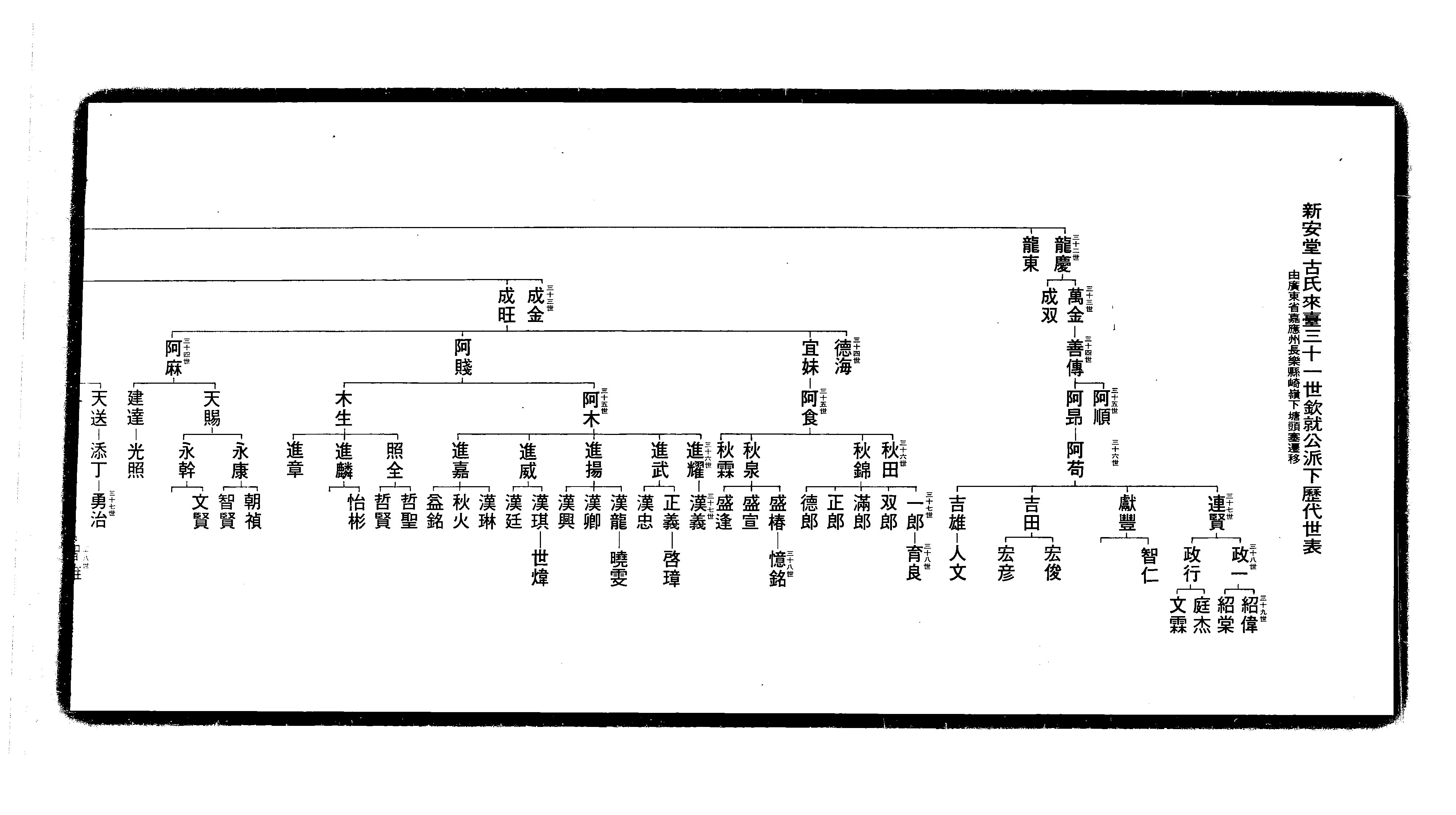家谱第一张图片