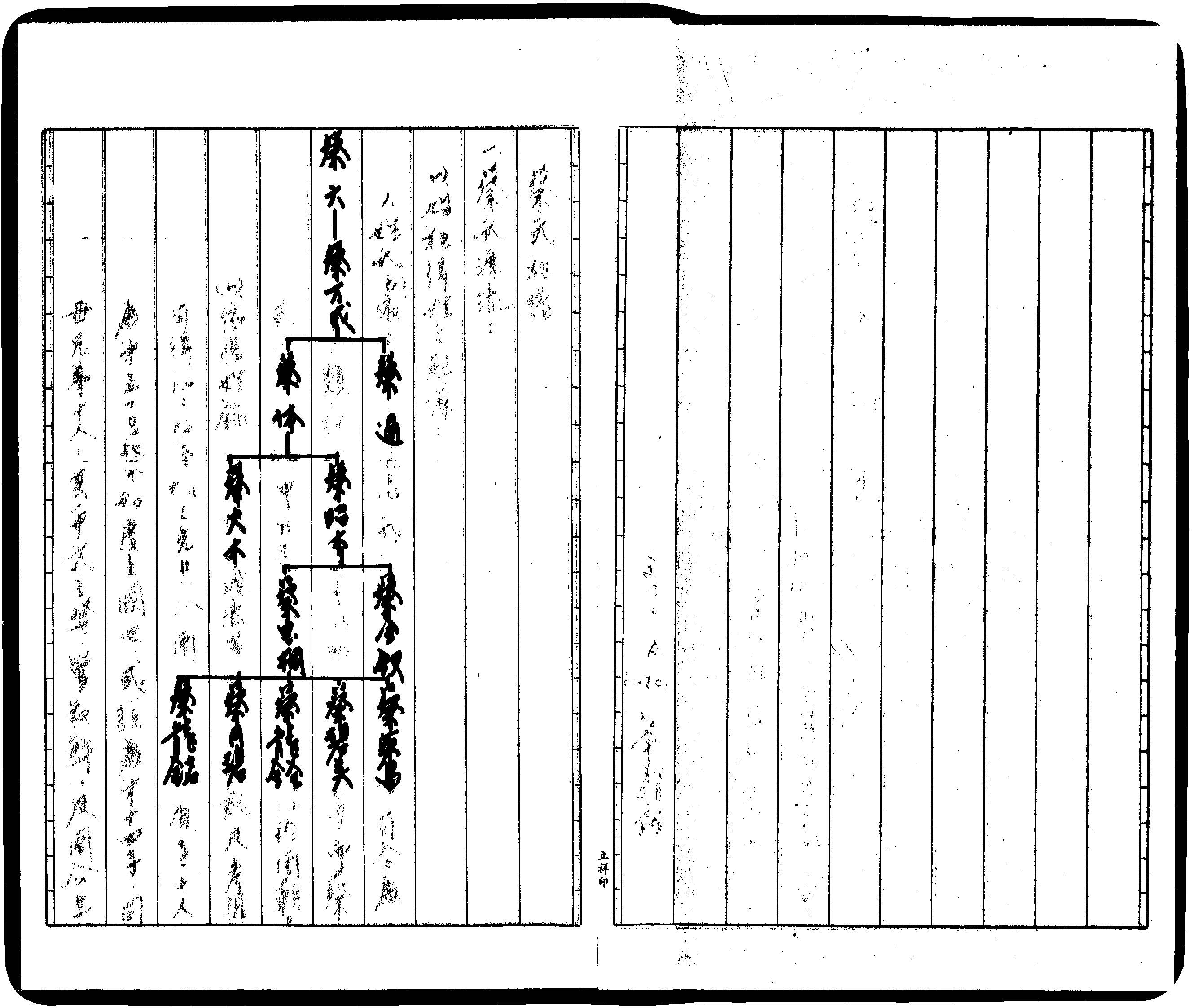 家谱第一张图片