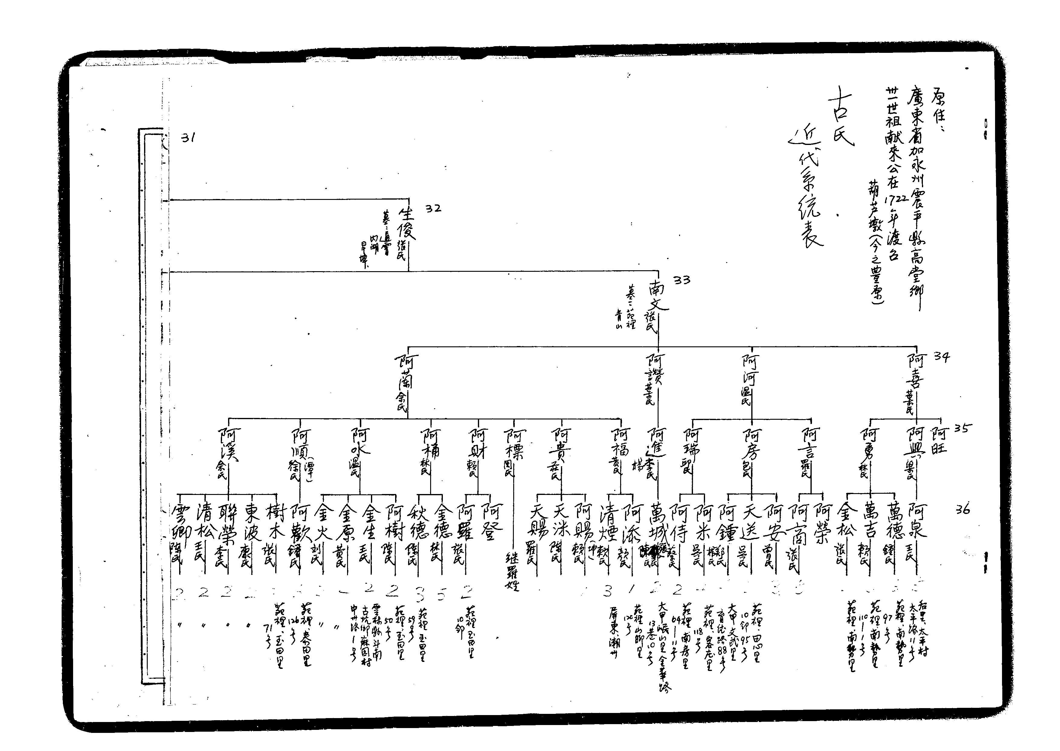 家谱第一张图片