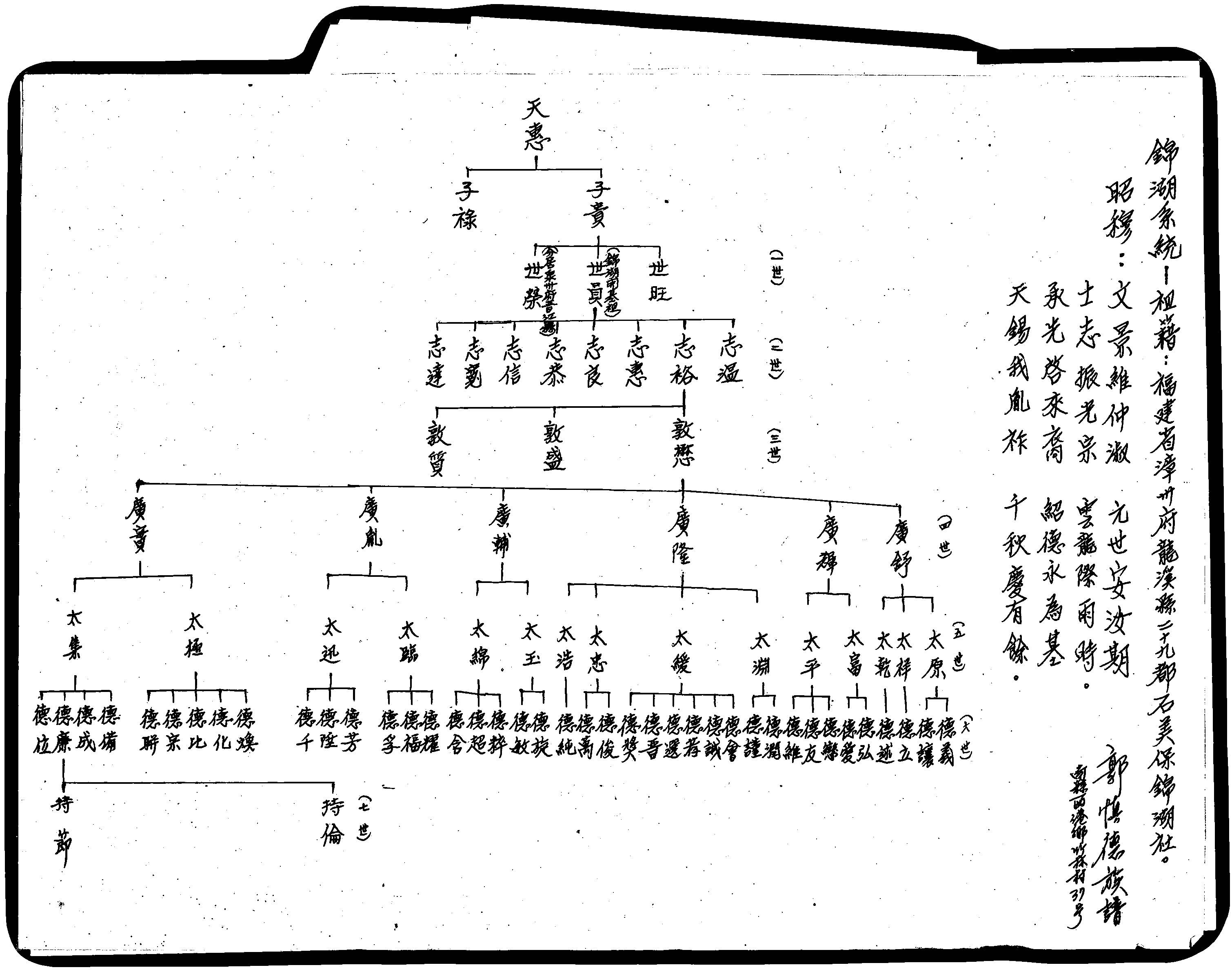 家谱第一张图片