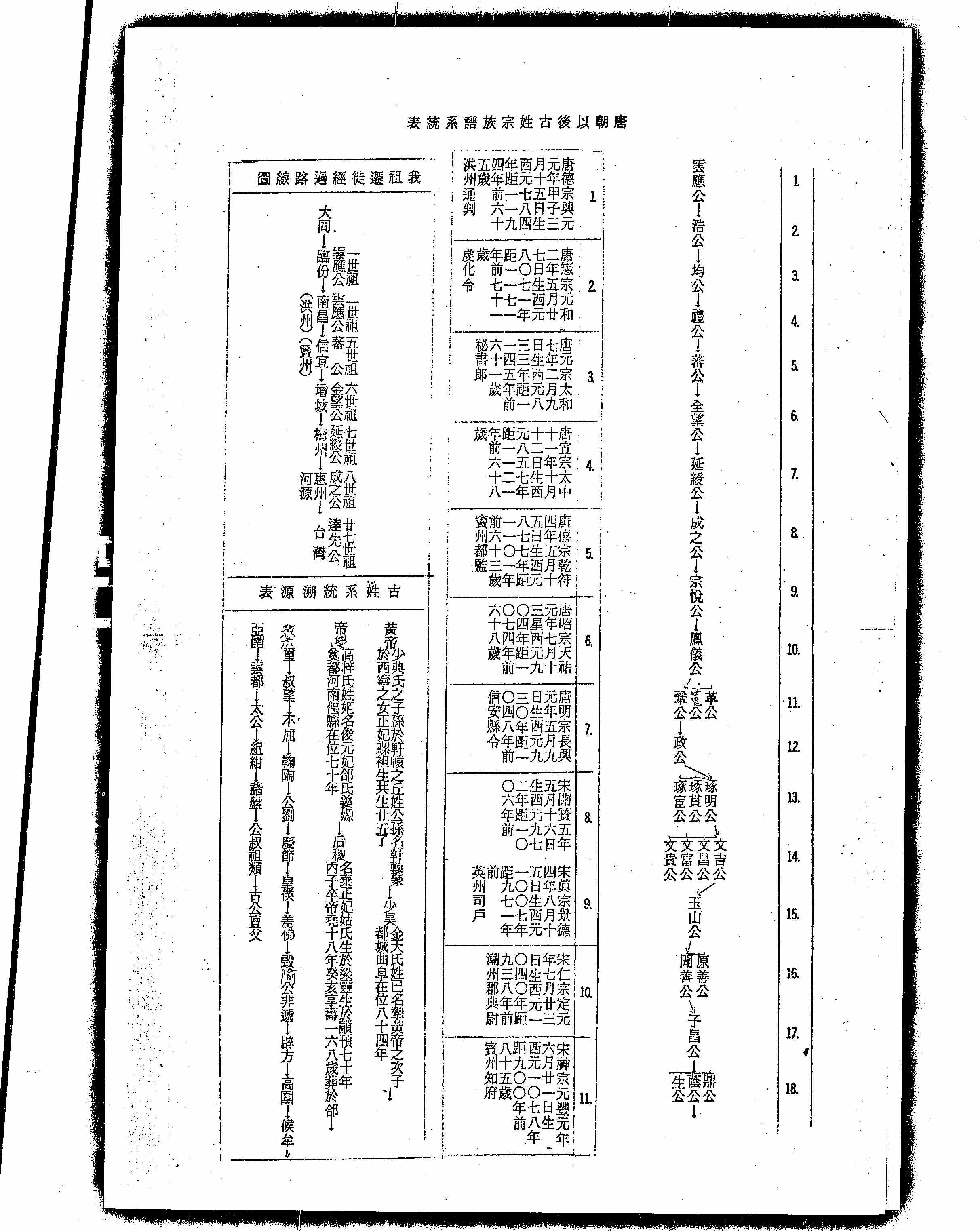 家谱第一张图片