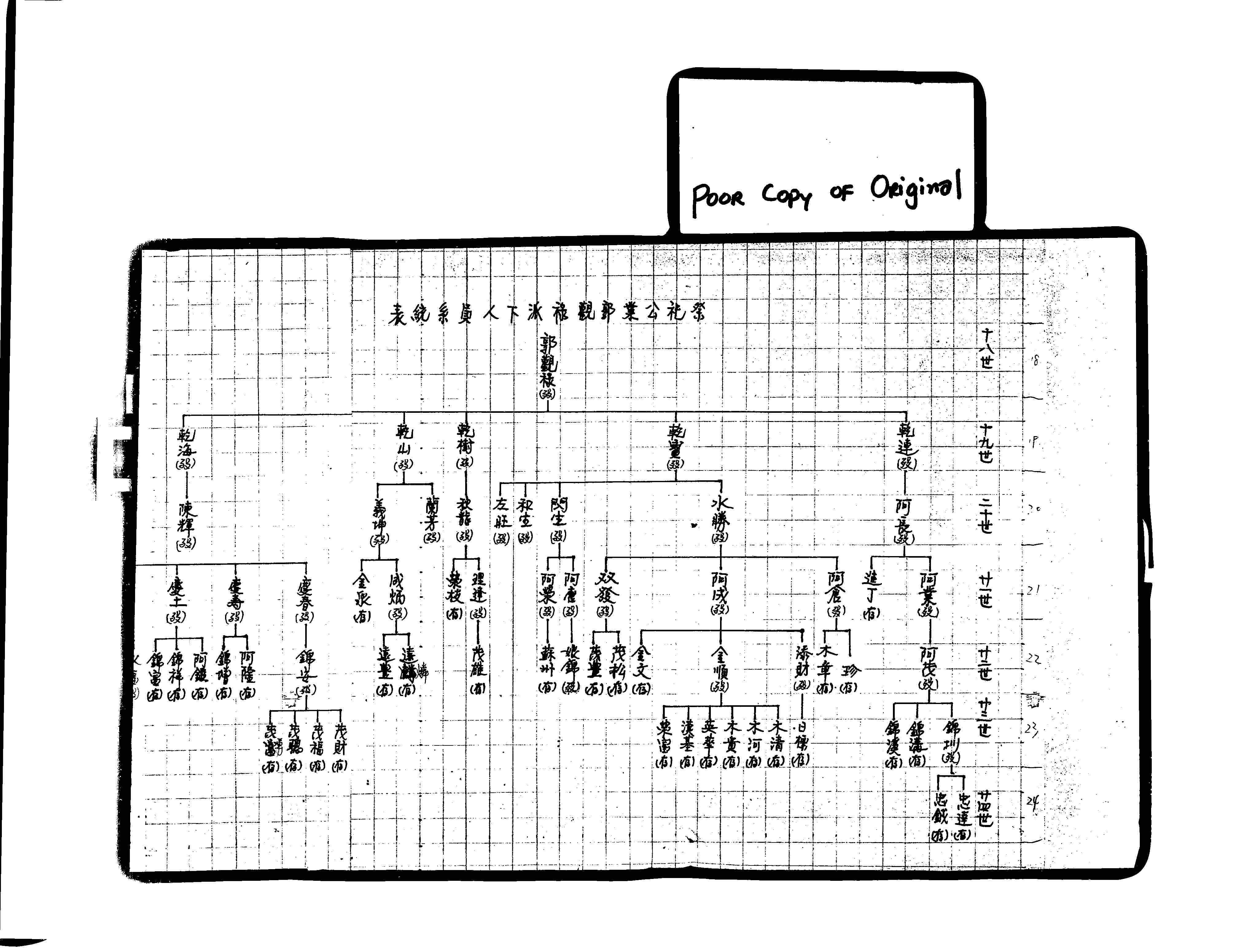 家谱第一张图片