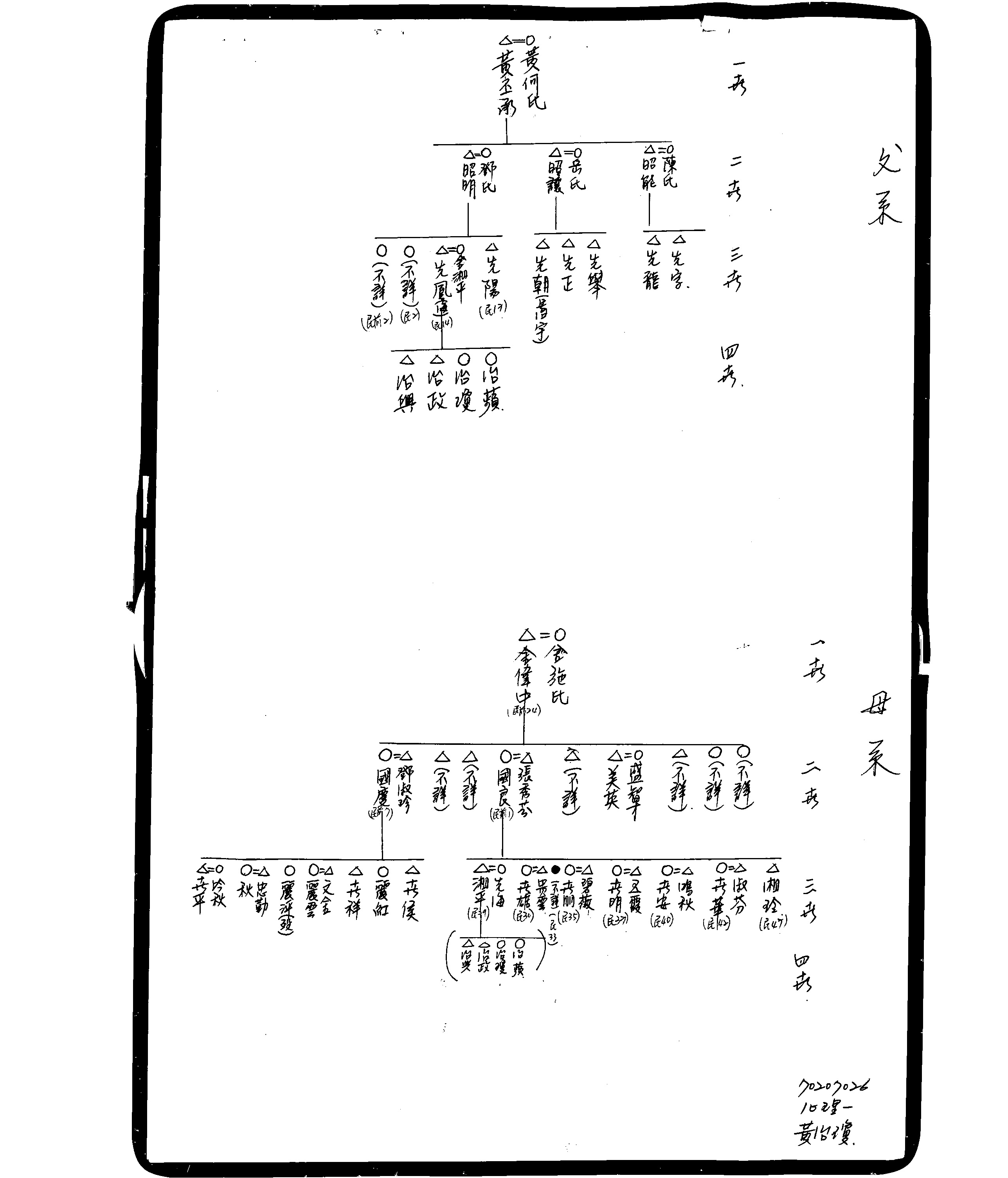 家谱第一张图片