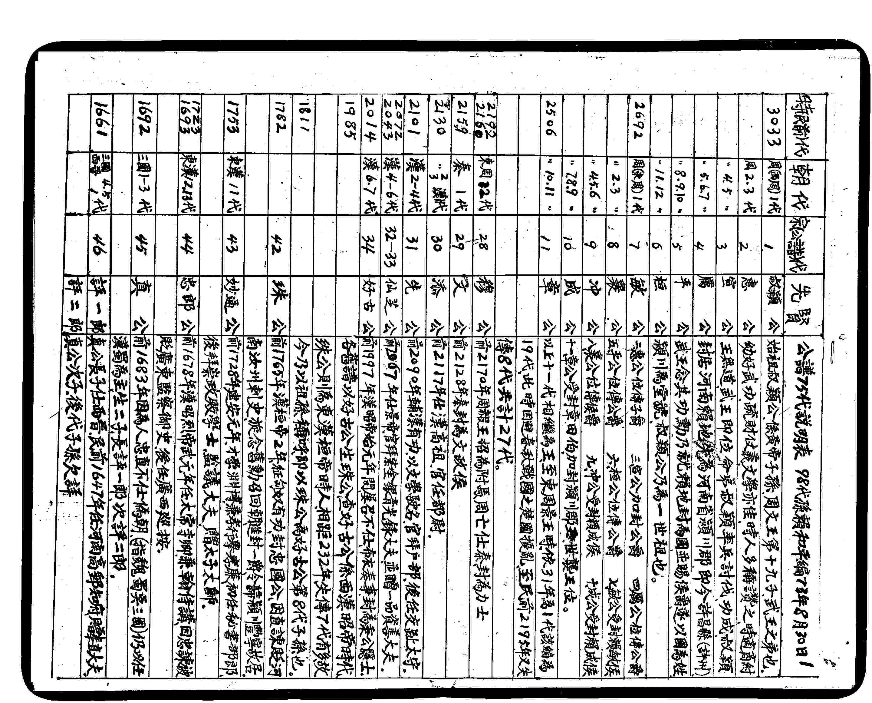 家谱第一张图片
