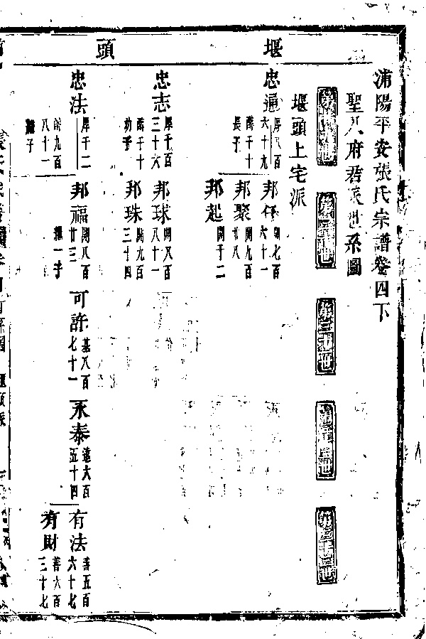 家谱第一张图片