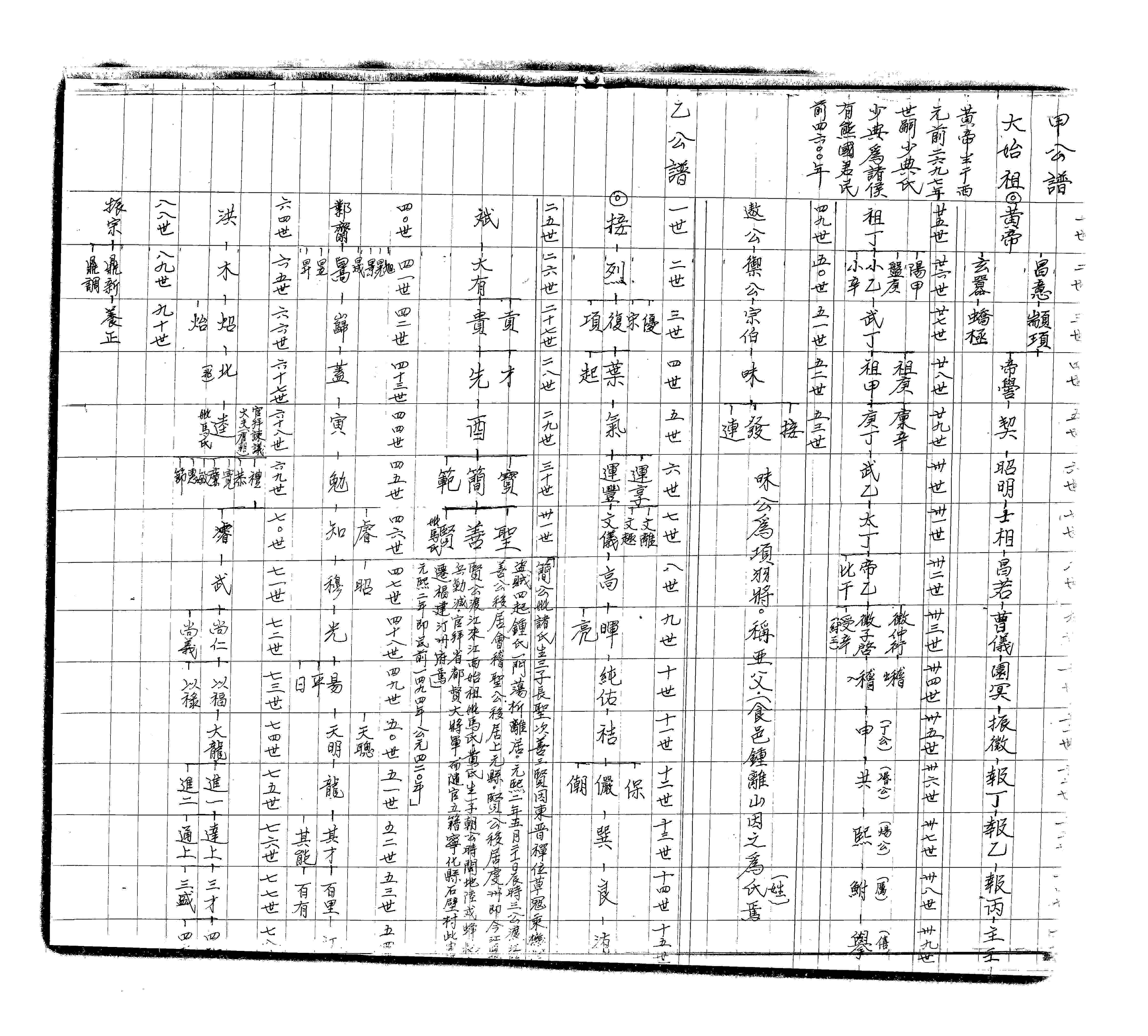 家谱第一张图片