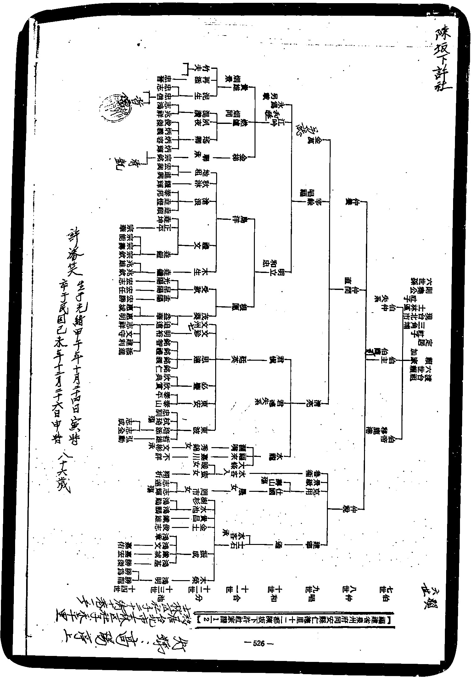 家谱第一张图片