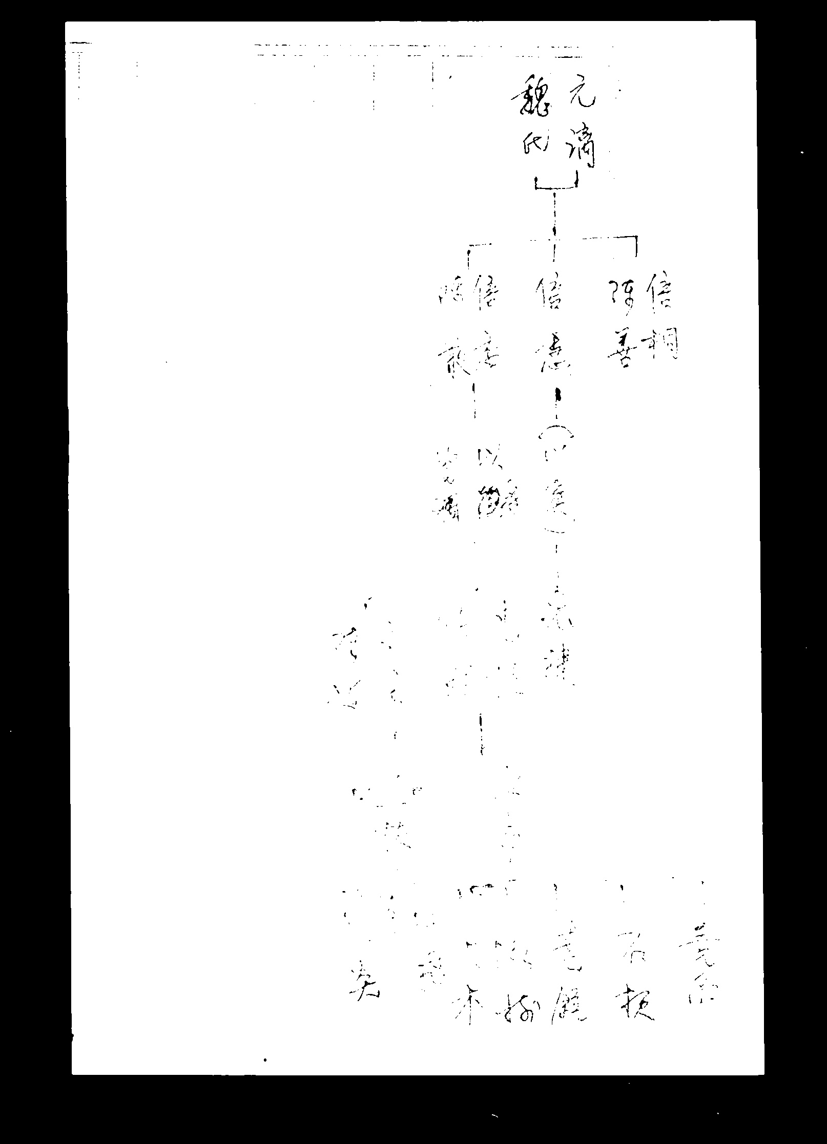 家谱第一张图片