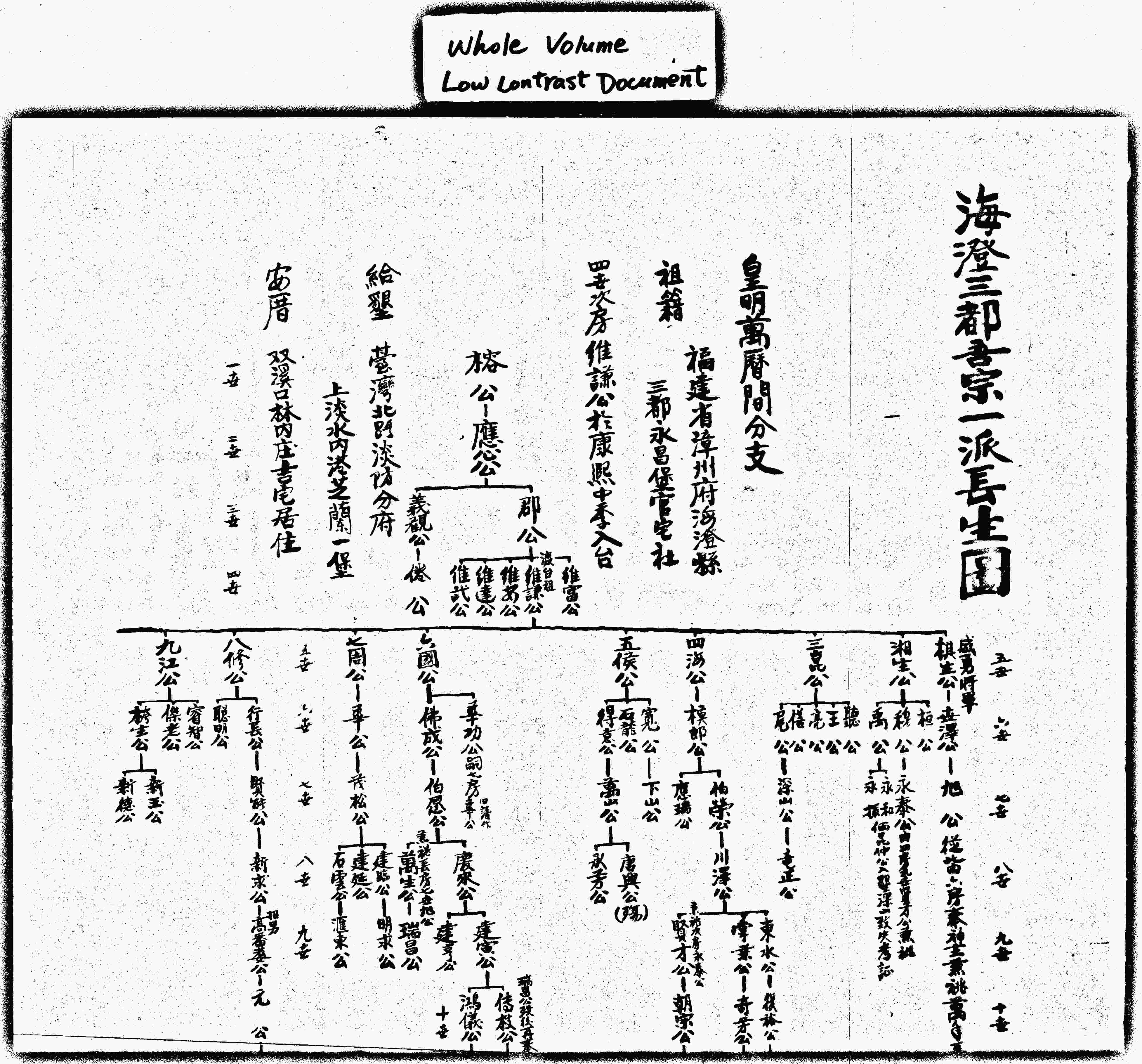 家谱第一张图片