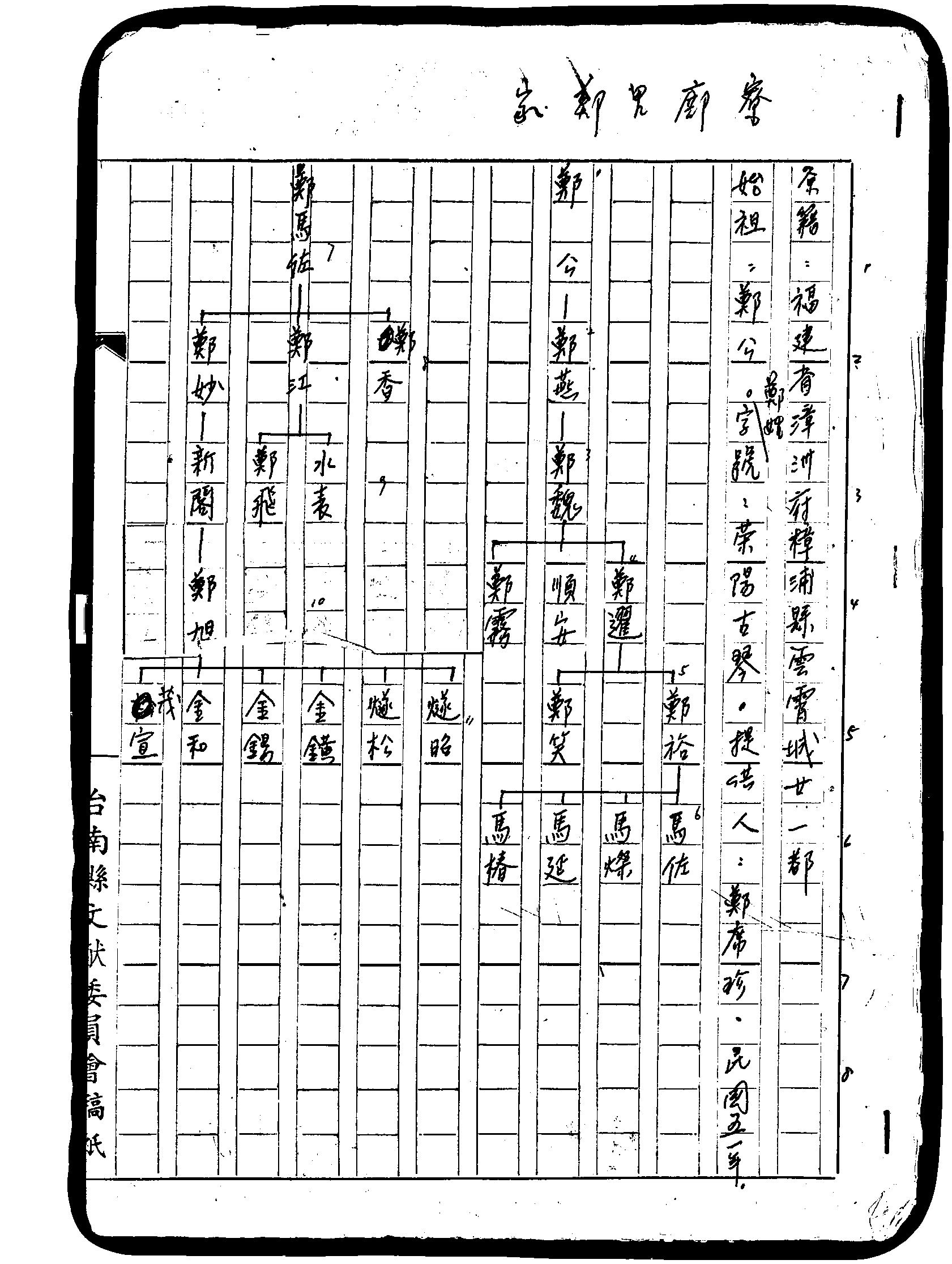 家谱第一张图片