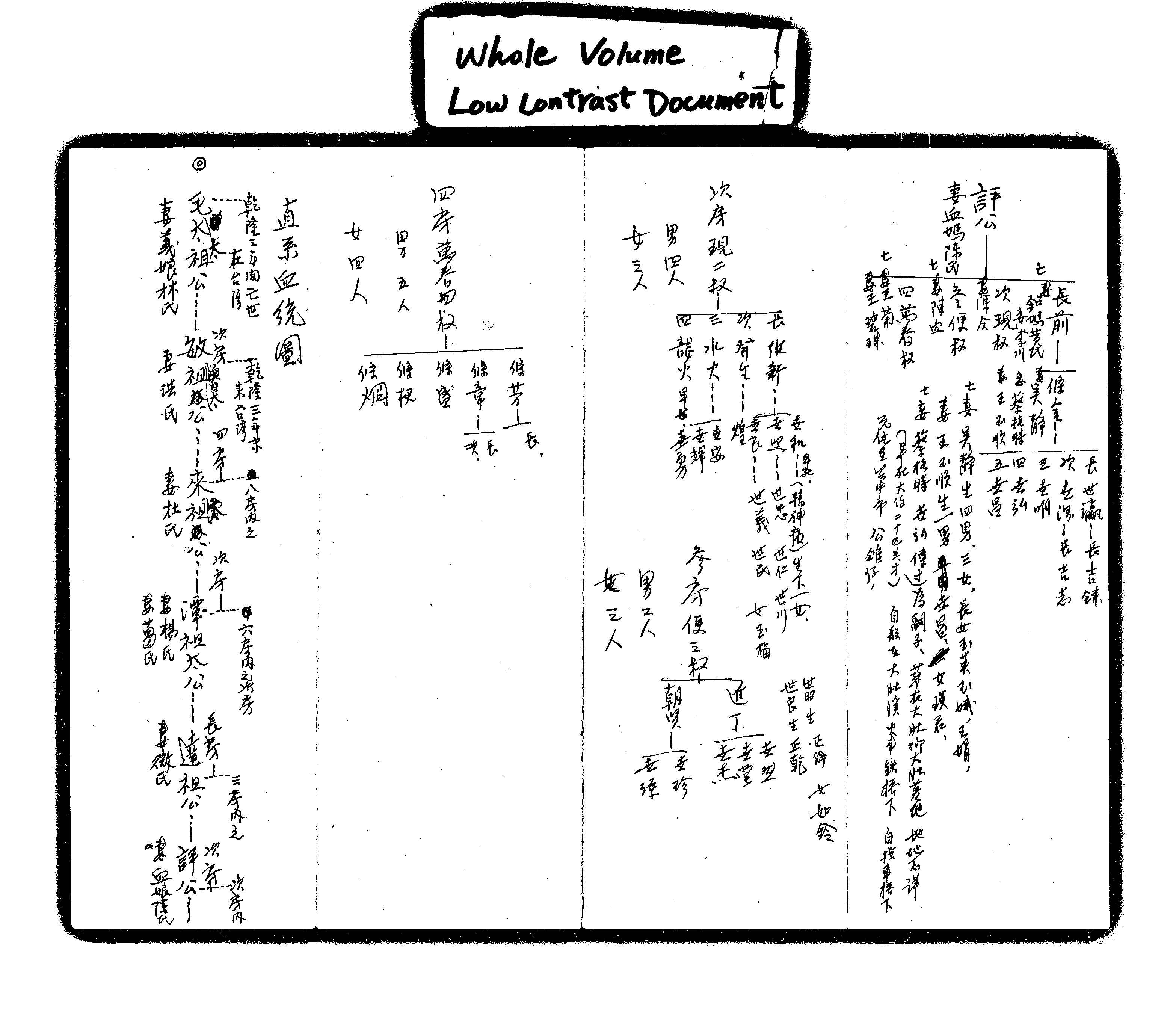 家谱第一张图片