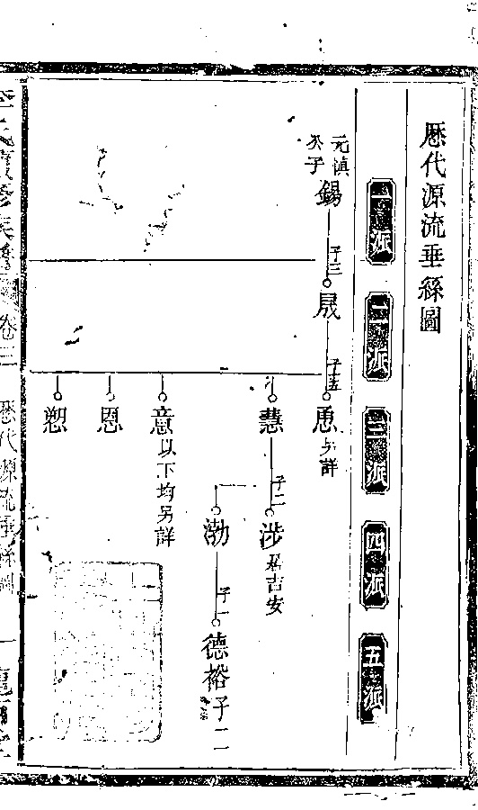 家谱第一张图片