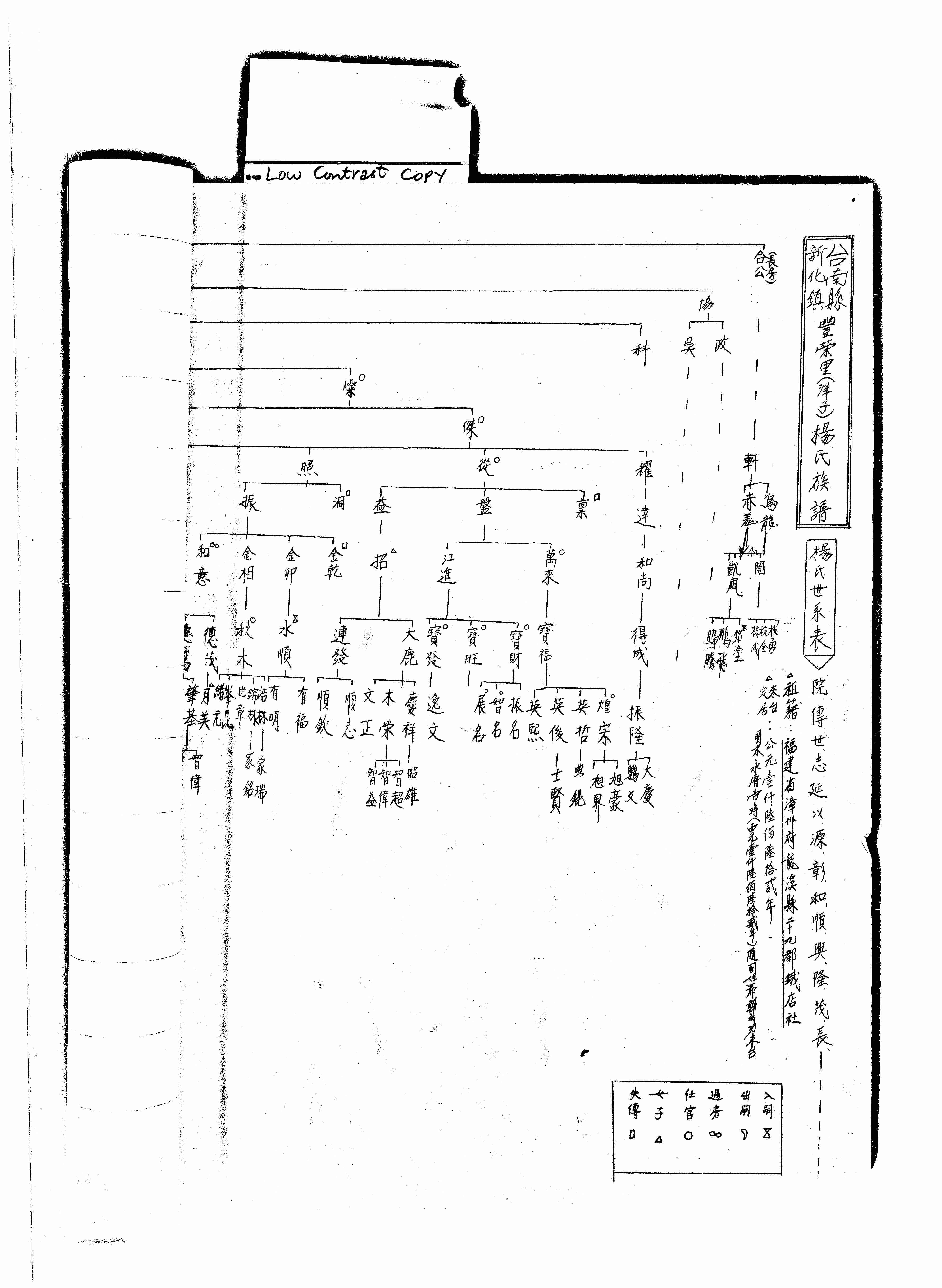 家谱第一张图片