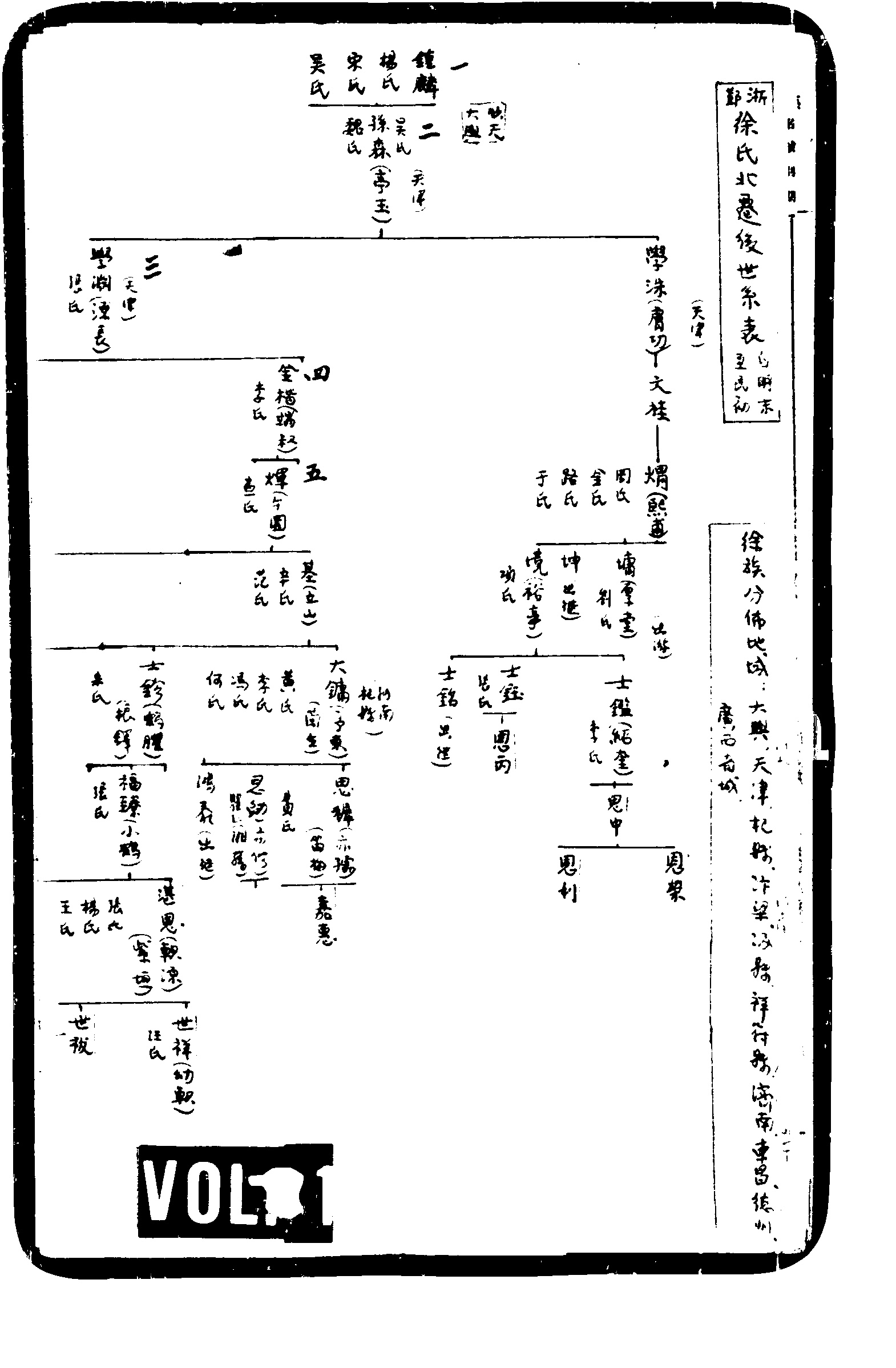 家谱第一张图片