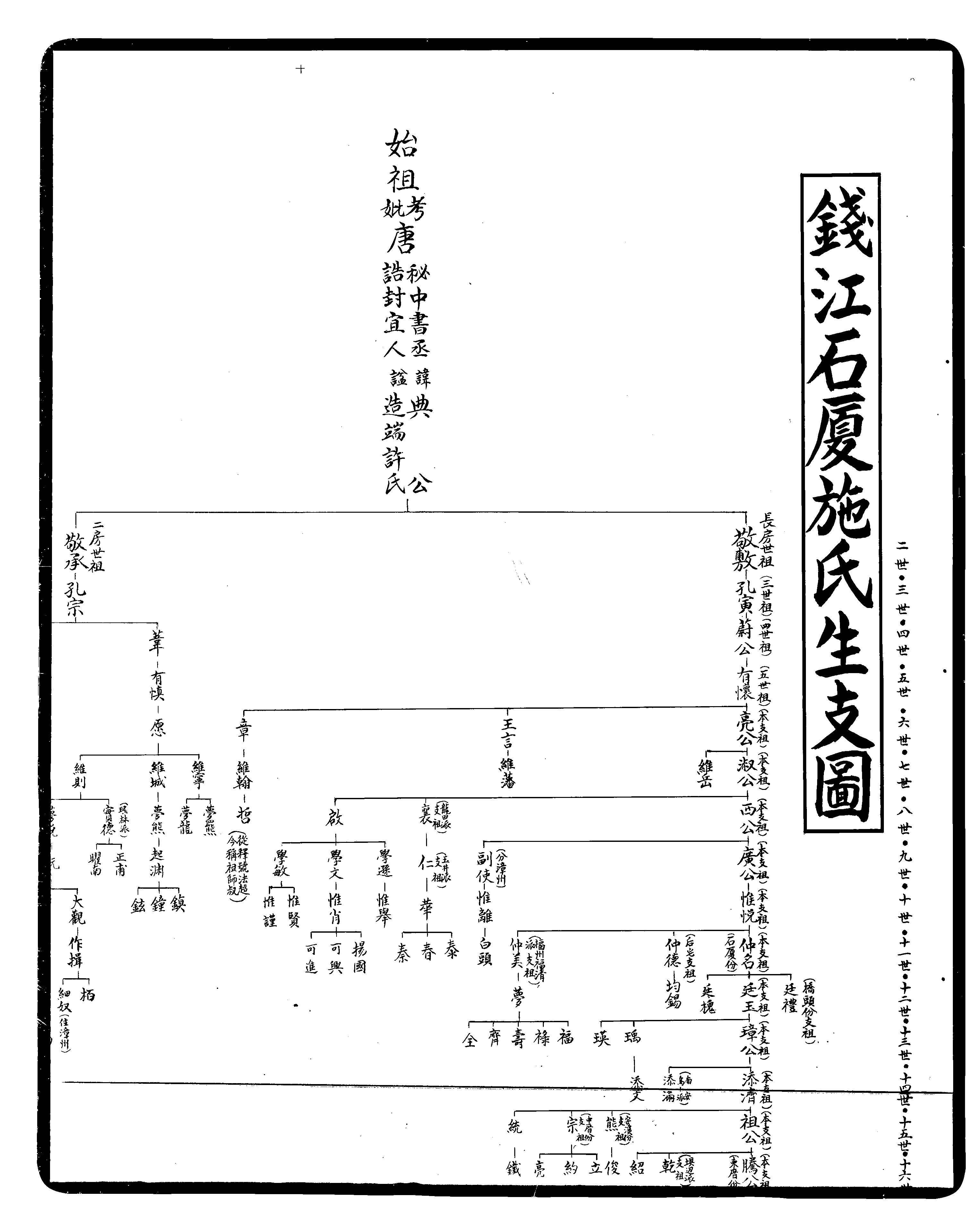 家谱第一张图片