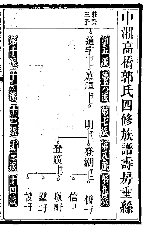 家谱第一张图片