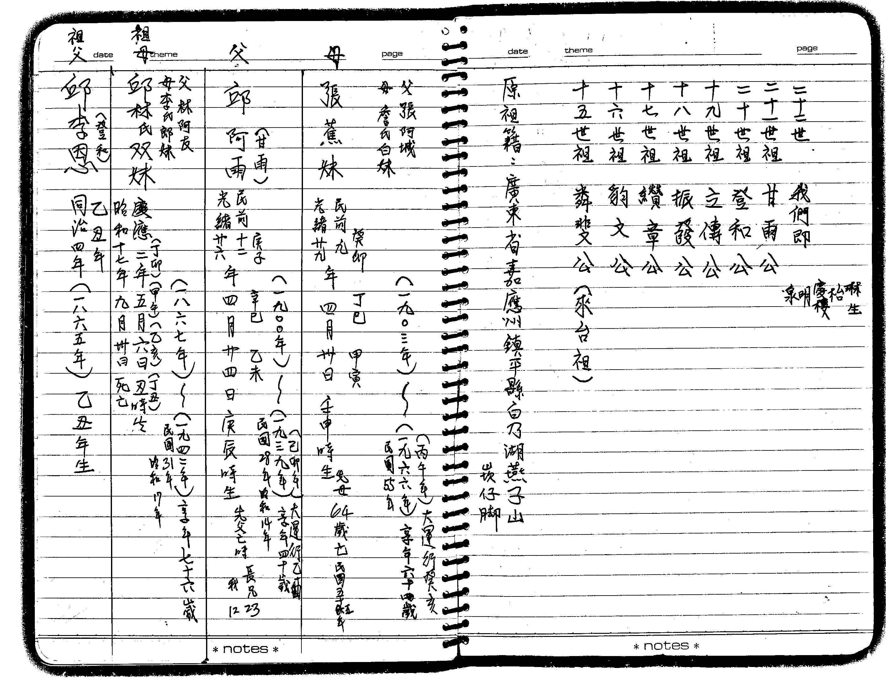 家谱第一张图片