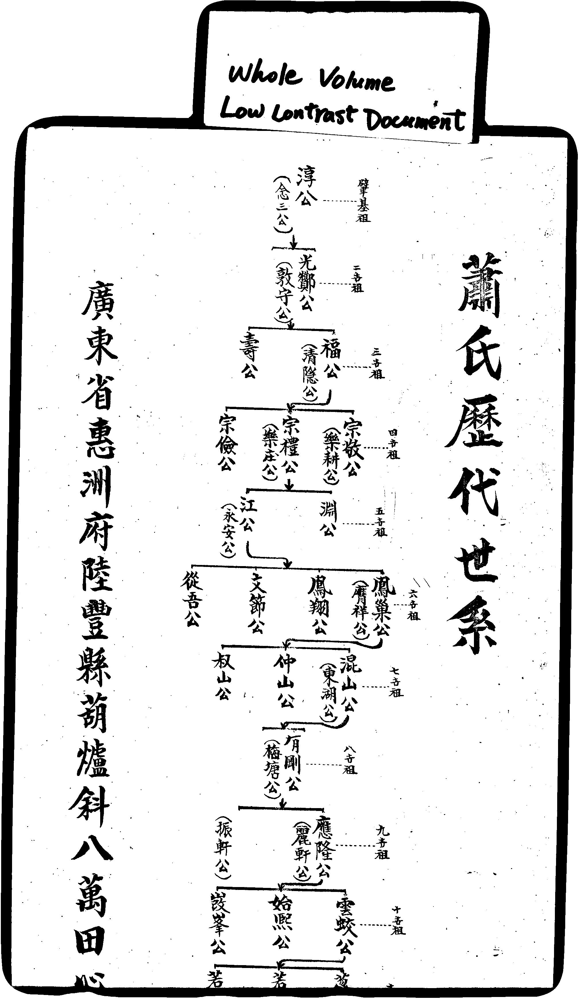 家谱第一张图片